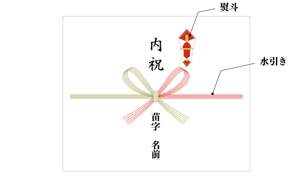 熨斗(のし)種類の違いやマナー、使い分け方。 | HACHIオンラインショップ ブログ