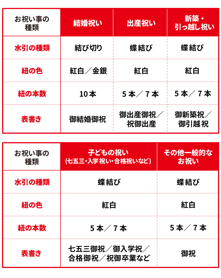 熨斗（のし）種類の違いやマナー、使い分け方。 | HACHIオンライン 
